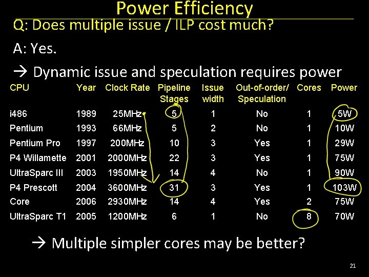 Power Efficiency Q: Does multiple issue / ILP cost much? A: Yes. Dynamic issue