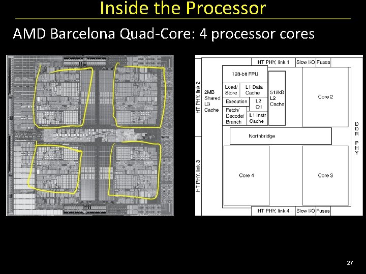Inside the Processor AMD Barcelona Quad-Core: 4 processor cores 27 