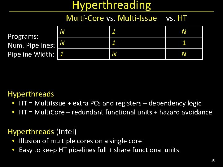 Hyperthreading Multi-Core vs. Multi-Issue N Programs: Num. Pipelines: N Pipeline Width: 1 vs. HT