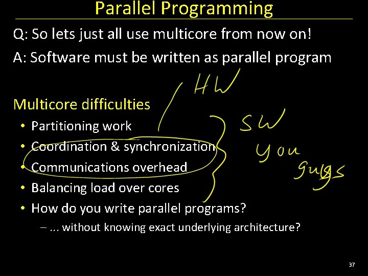 Parallel Programming Q: So lets just all use multicore from now on! A: Software