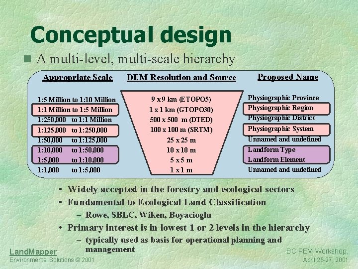 Conceptual design n A multi-level, multi-scale hierarchy Appropriate Scale DEM Resolution and Source 1: