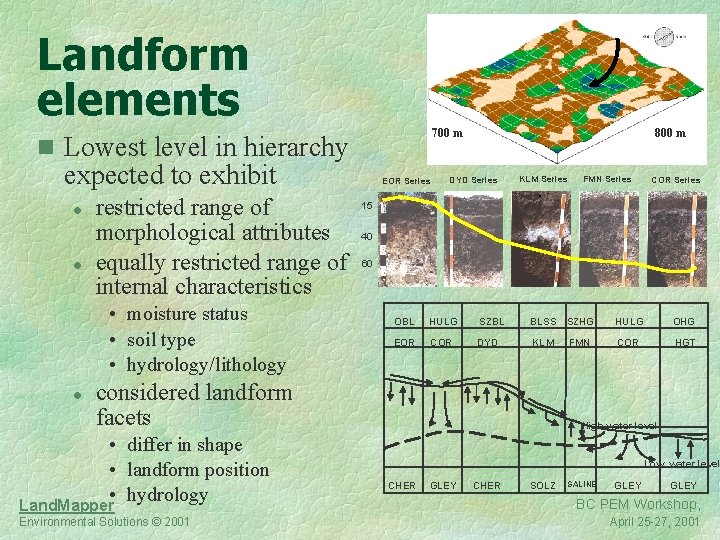 Landform elements 700 m n Lowest level in hierarchy expected to exhibit l l