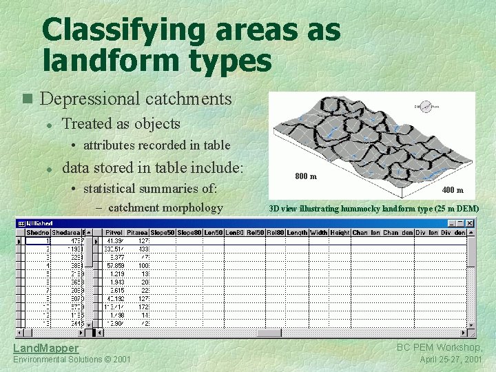 Classifying areas as landform types n Depressional catchments l Treated as objects • attributes