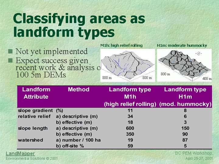 Classifying areas as landform types n Not yet implemented n Expect success given M