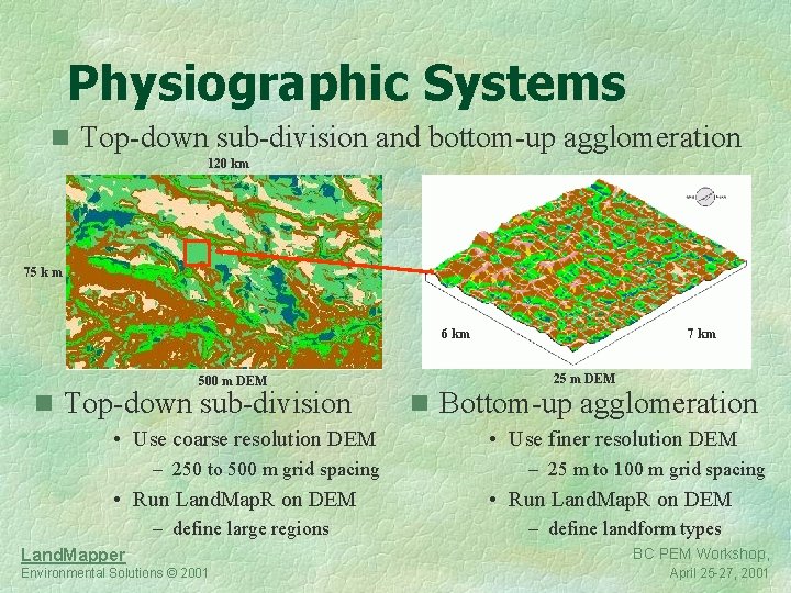 Physiographic Systems n Top-down sub-division and bottom-up agglomeration 120 km 75 k m 6