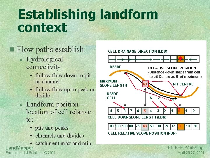 Establishing landform context n Flow paths establish: l Hydrological connectivity • follow flow down