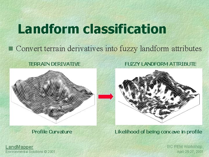 Landform classification n Convert terrain derivatives into fuzzy landform attributes TERRAIN DERIVATIVE Profile Curvature