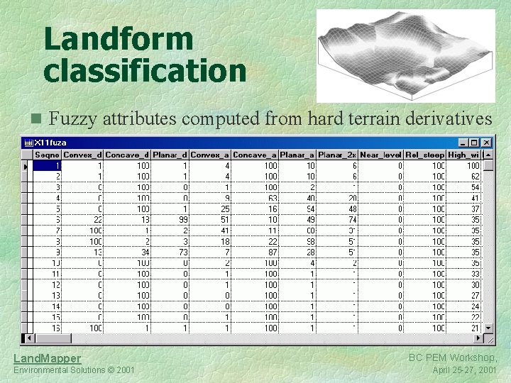 Landform classification n Fuzzy attributes computed from hard terrain derivatives Land. Mapper Environmental Solutions