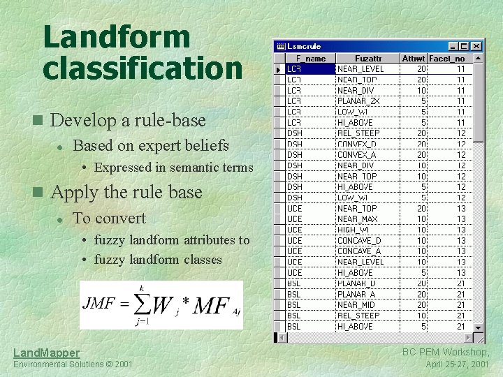 Landform classification n Develop a rule-base l Based on expert beliefs • Expressed in