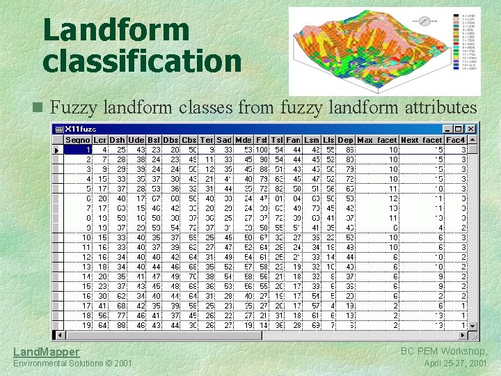 Landform classification n Fuzzy landform classes from fuzzy landform attributes Land. Mapper Environmental Solutions