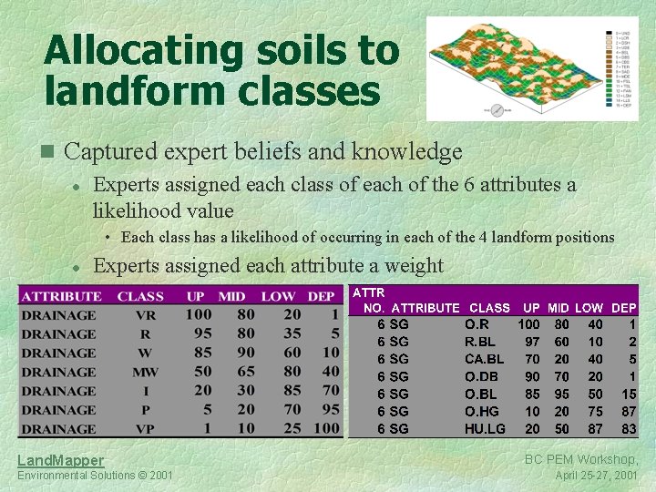 Allocating soils to landform classes n Captured expert beliefs and knowledge l Experts assigned