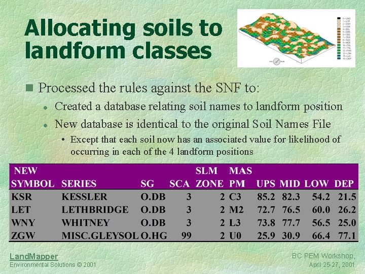 Allocating soils to landform classes n Processed the rules against the SNF to: l