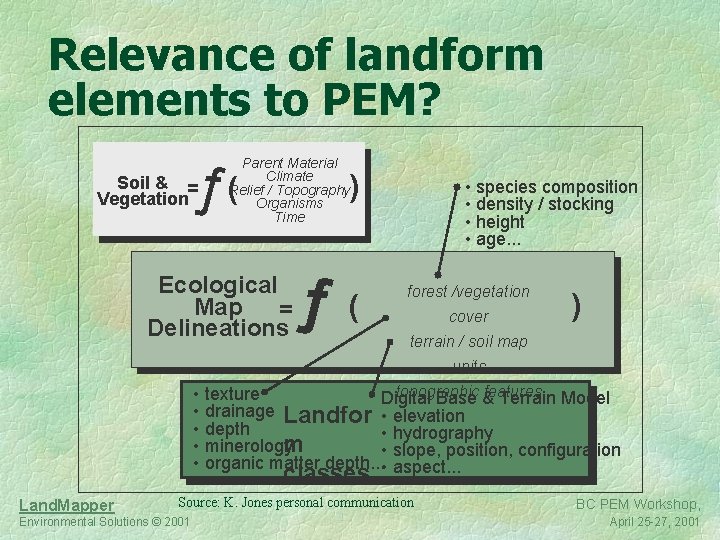 Relevance of landform elements to PEM? ƒ( Soil & = Vegetation Parent Material Climate
