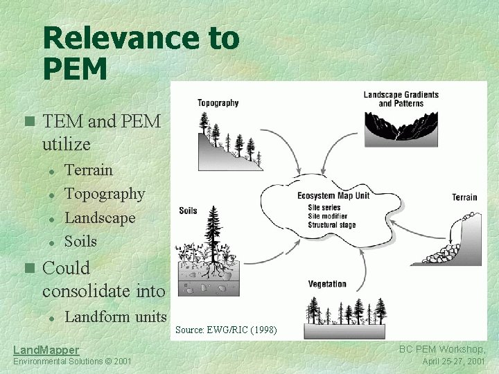 Relevance to PEM n TEM and PEM utilize l l Terrain Topography Landscape Soils