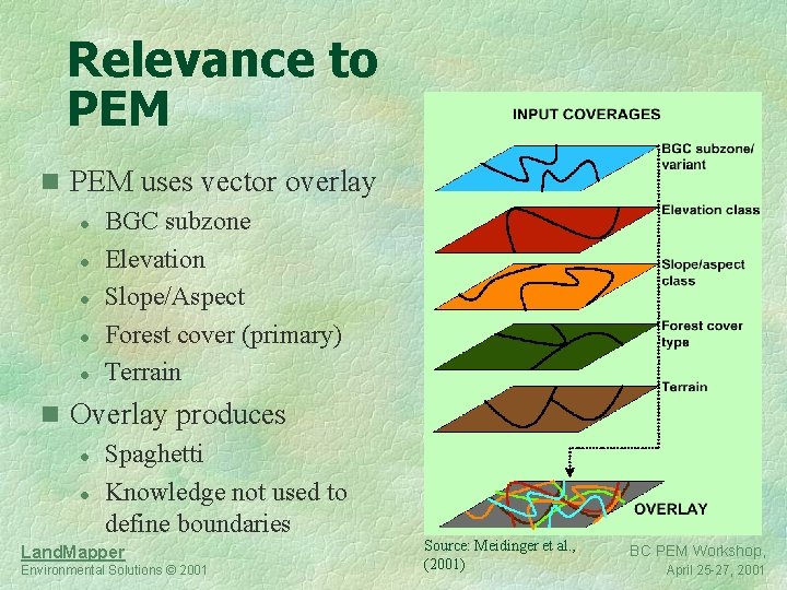 Relevance to PEM n PEM uses vector overlay l BGC subzone l Elevation l