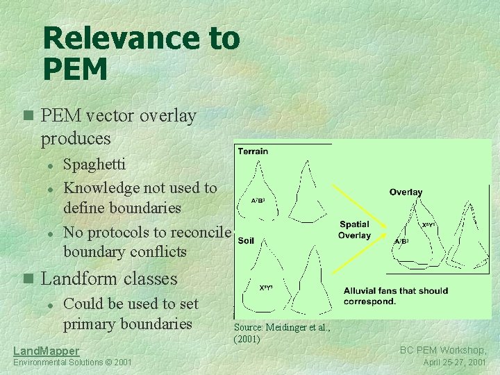 Relevance to PEM n PEM vector overlay produces l l l Spaghetti Knowledge not