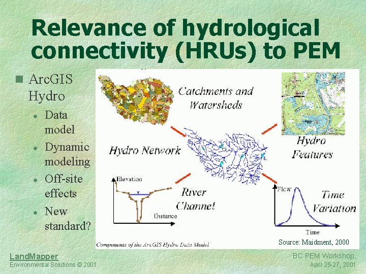 Relevance of hydrological connectivity (HRUs) to PEM n Arc. GIS Hydro l l Data