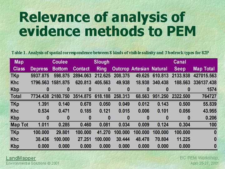 Relevance of analysis of evidence methods to PEM Table 1. Analysis of spatial correspondence