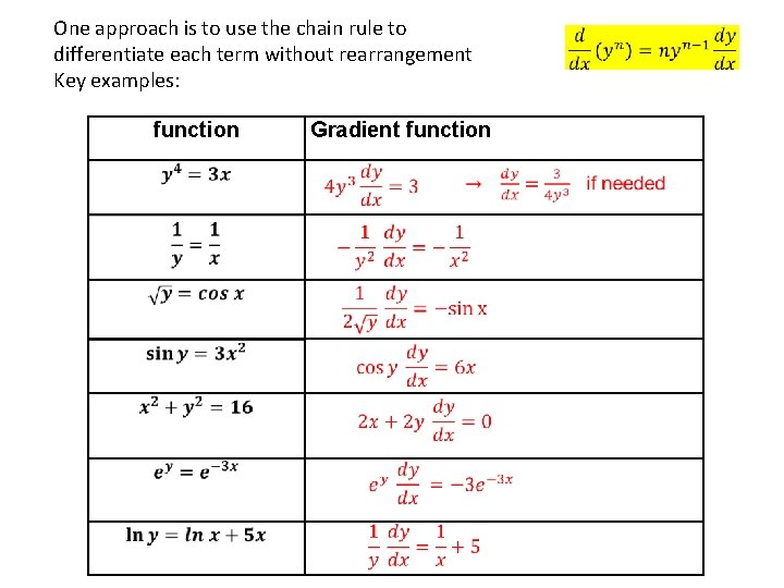 One approach is to use the chain rule to differentiate each term without rearrangement