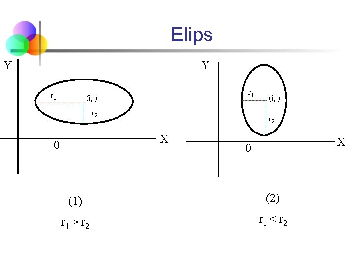 Elips Y Y r 1 (i, j) r 2 X 0 (i, j) X Elips Y Y r 1 (i, j) r 2 X 0 (i, j) X