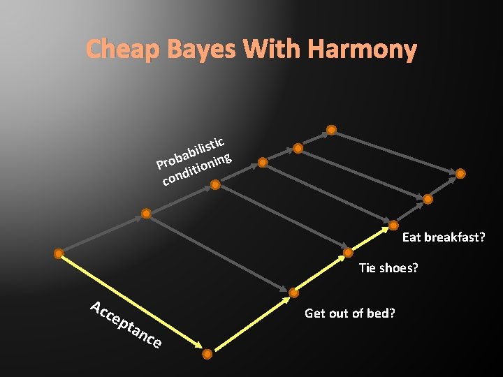 Cheap Bayes With Harmony tic s i l i ab ing b o Pr