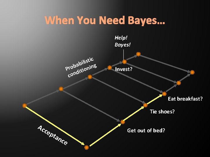When You Need Bayes… Help! Bayes! tic s i l i ab ing b