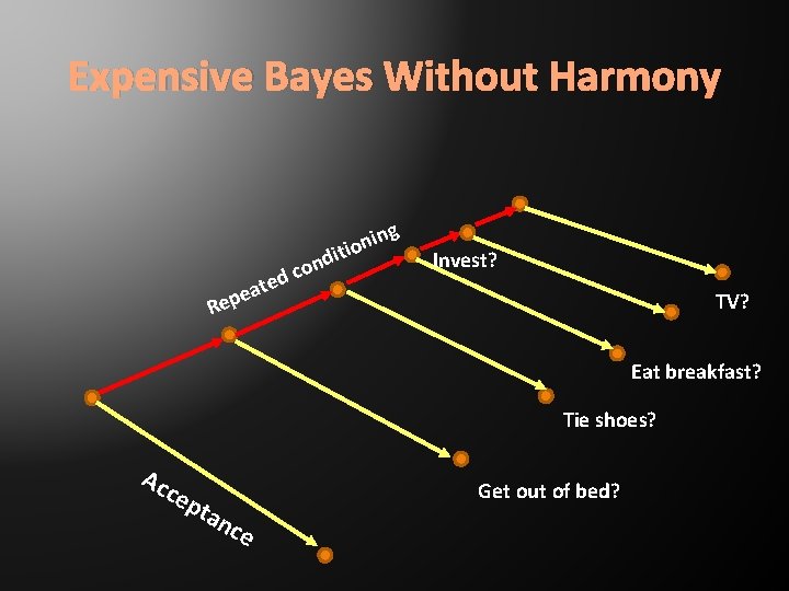 Expensive Bayes Without Harmony g in n o i it nd o c d