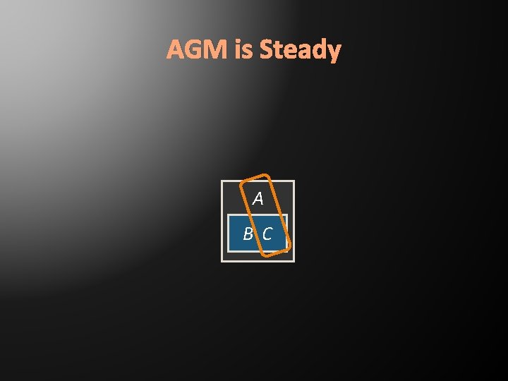 AGM is Steady A B C 