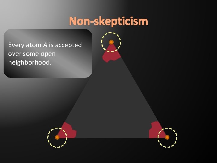 Non-skepticism Every atom A is accepted over some open neighborhood. 