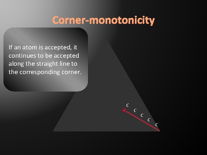 Corner-monotonicity If an atom is accepted, it continues to be accepted along the straight