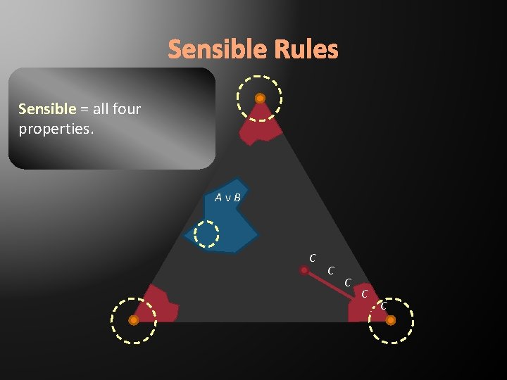 Sensible Rules Sensible = all four properties. Av. B C C C 