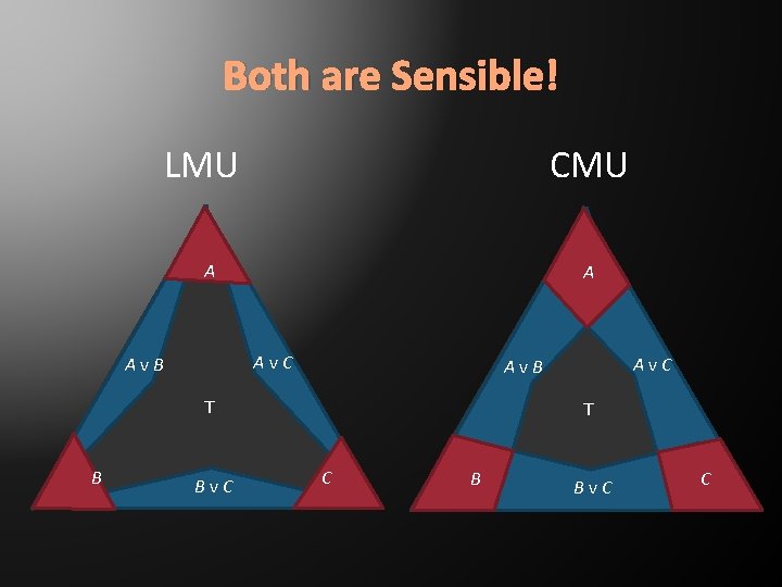 Both are Sensible! CMU LMU A A Av. C Av. B T B Bv.