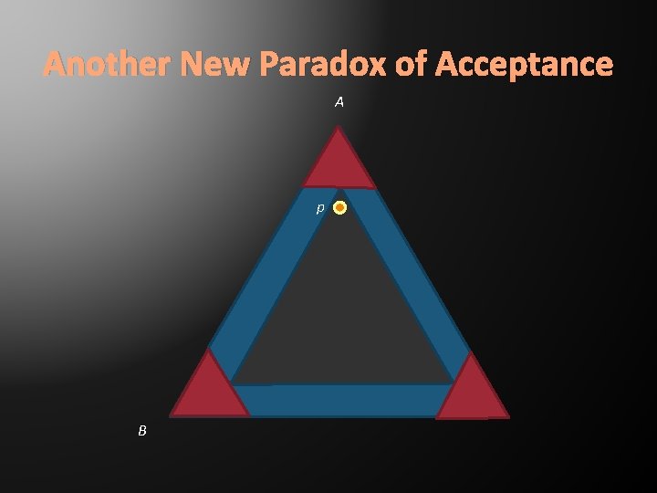 Another New Paradox of Acceptance A p B 