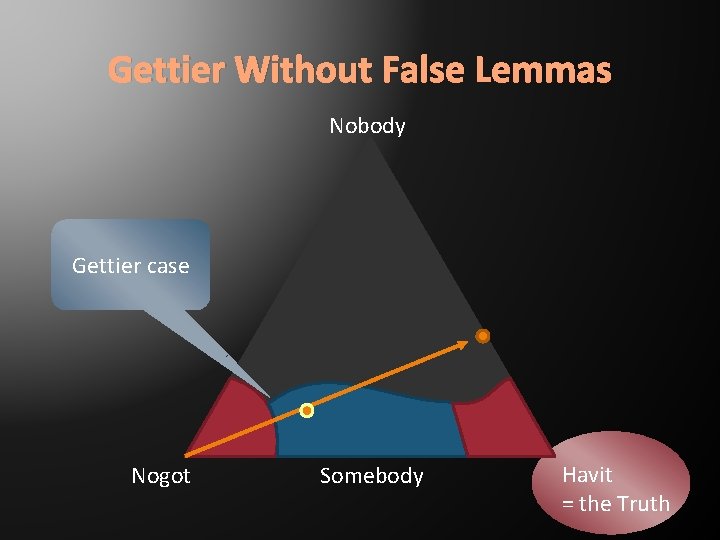 Gettier Without False Lemmas Nobody Gettier case Nogot Somebody Havit = the Truth 