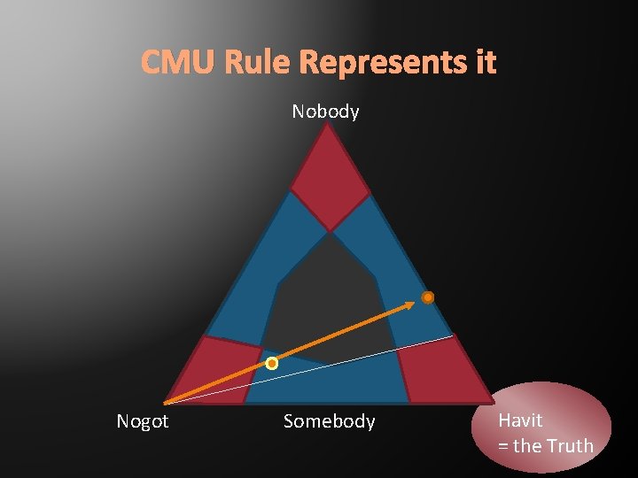 CMU Rule Represents it Nobody Nogot Somebody Havit = the Truth 