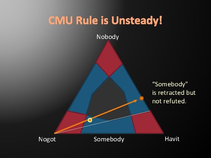 CMU Rule is Unsteady! Nobody “Somebody” is retracted but not refuted. Nogot Somebody Havit
