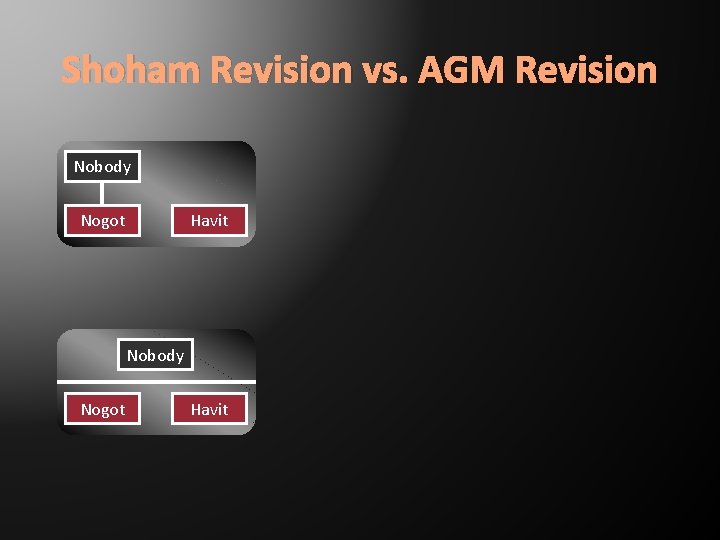 Shoham Revision vs. AGM Revision Nobody Nogot Havit 