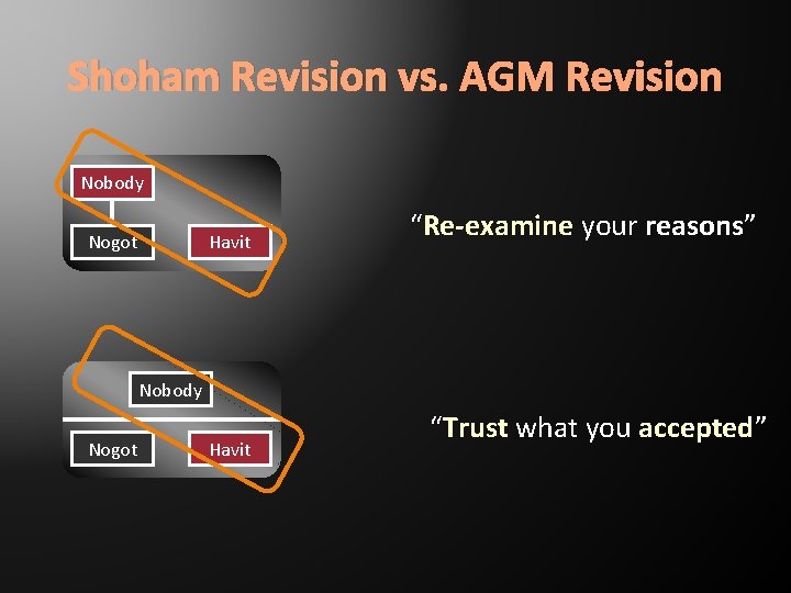 Shoham Revision vs. AGM Revision Nobody Nogot Havit “Re-examine your reasons” Nobody Nogot Havit