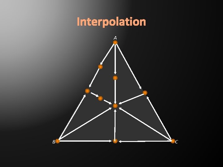 Interpolation A B C 