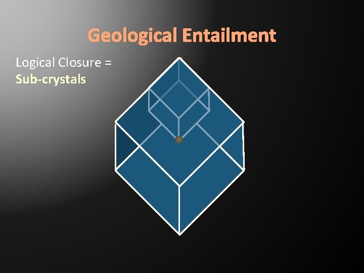 Geological Entailment Logical Closure = Sub-crystals 