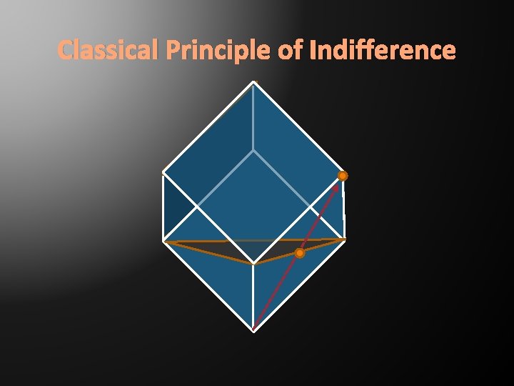 Classical Principle of Indifference 