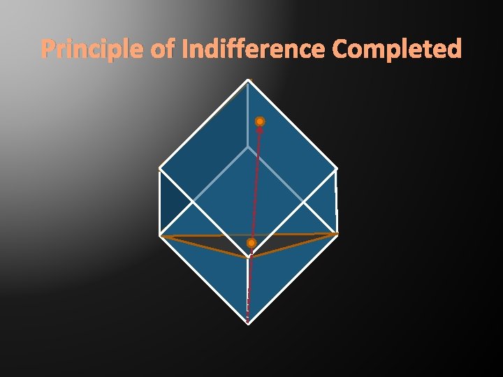 Principle of Indifference Completed 