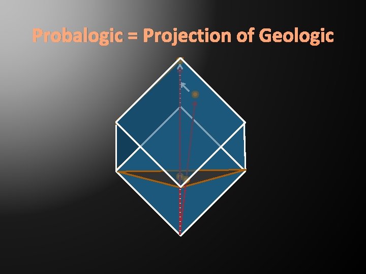 Probalogic = Projection of Geologic 