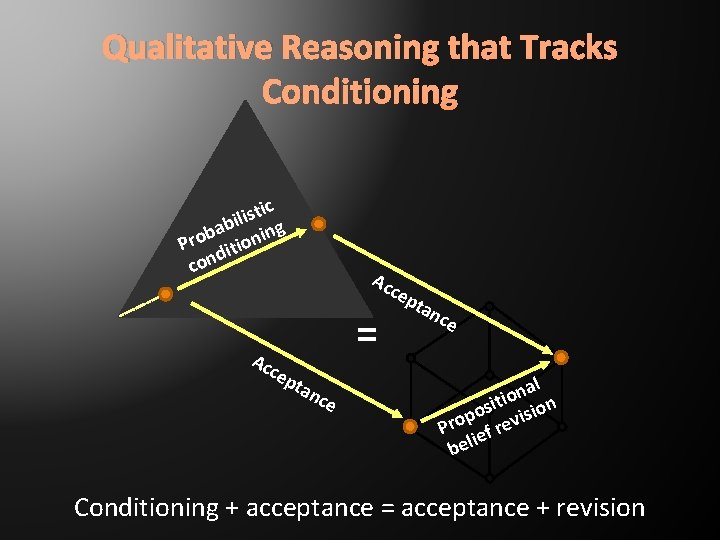 Qualitative Reasoning that Tracks Conditioning stic i l i b ing a b Pro