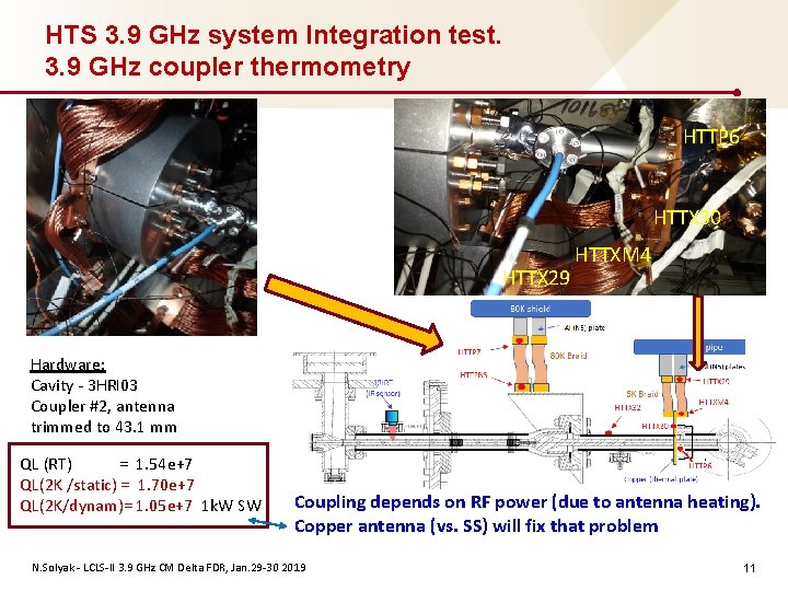 HTS 3. 9 GHz system Integration test. 3. 9 GHz coupler thermometry HTTP 6