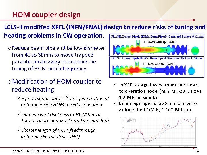 HOM coupler design LCLS-II modified XFEL (INFN/FNAL) design to reduce risks of tuning and