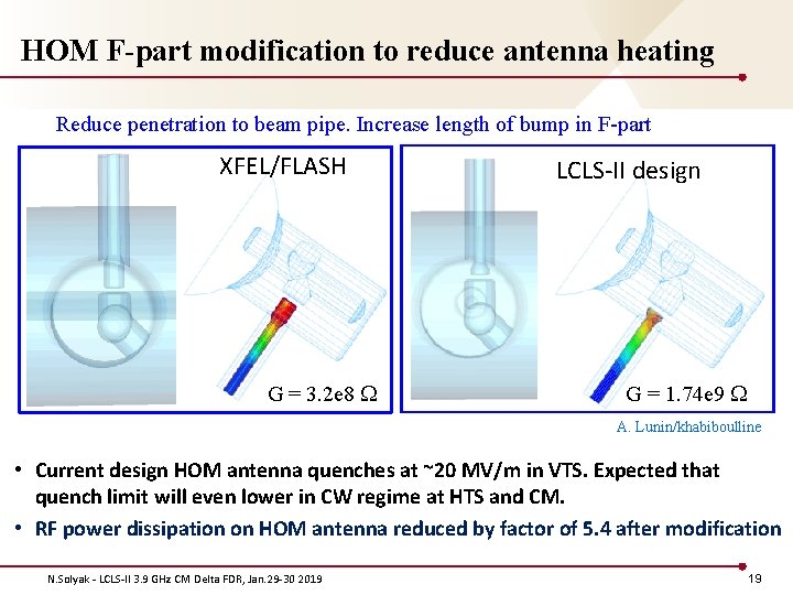 HOM F-part modification to reduce antenna heating Reduce penetration to beam pipe. Increase length