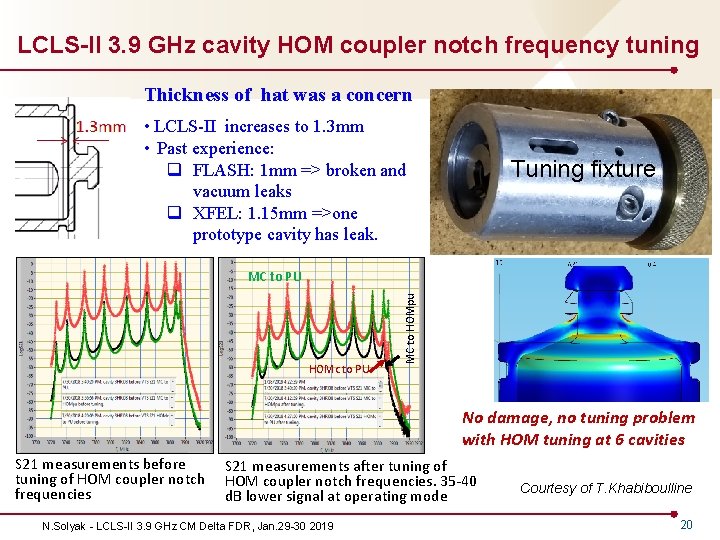 LCLS-II 3. 9 GHz cavity HOM coupler notch frequency tuning Thickness of hat was