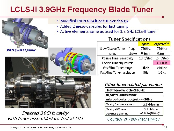 LCLS-II 3. 9 GHz Frequency Blade Tuner • Modified INFN slim blade tuner design