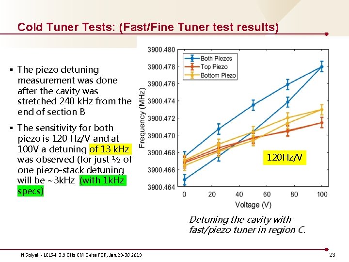 Cold Tuner Tests: (Fast/Fine Tuner test results) § The piezo detuning measurement was done